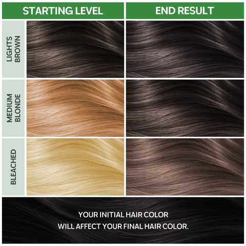 Permanent Hair Colour Mocha 5.0 (170ml)