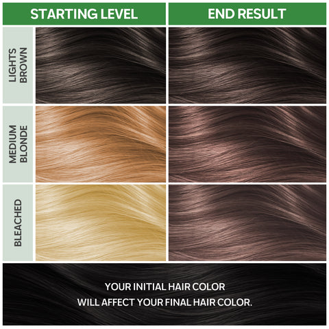 Permanent Hair Colour Intense Chocolate 5.7 (170ml)